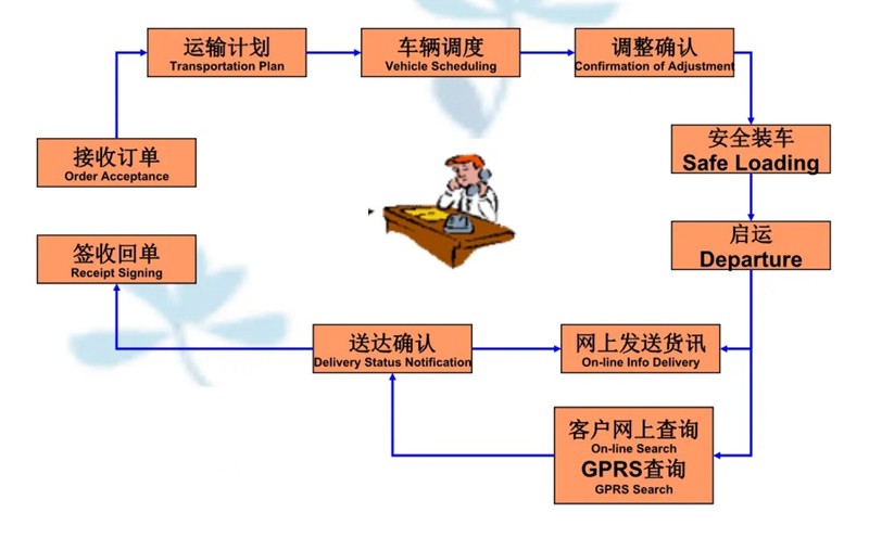 苏州到雷山搬家公司-苏州到雷山长途搬家公司